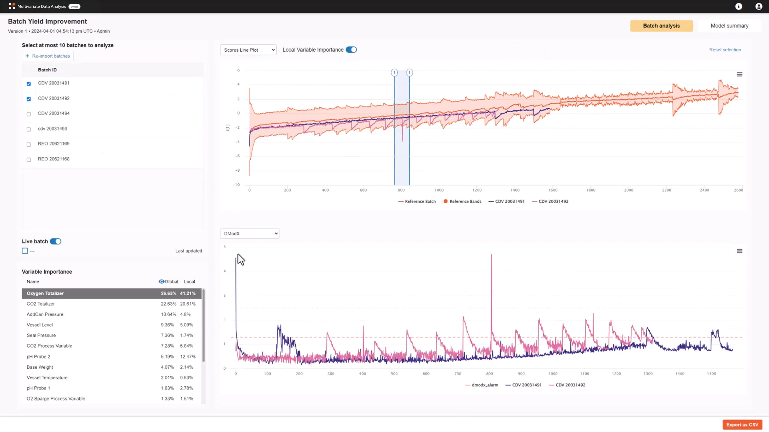 Solution Dashboard