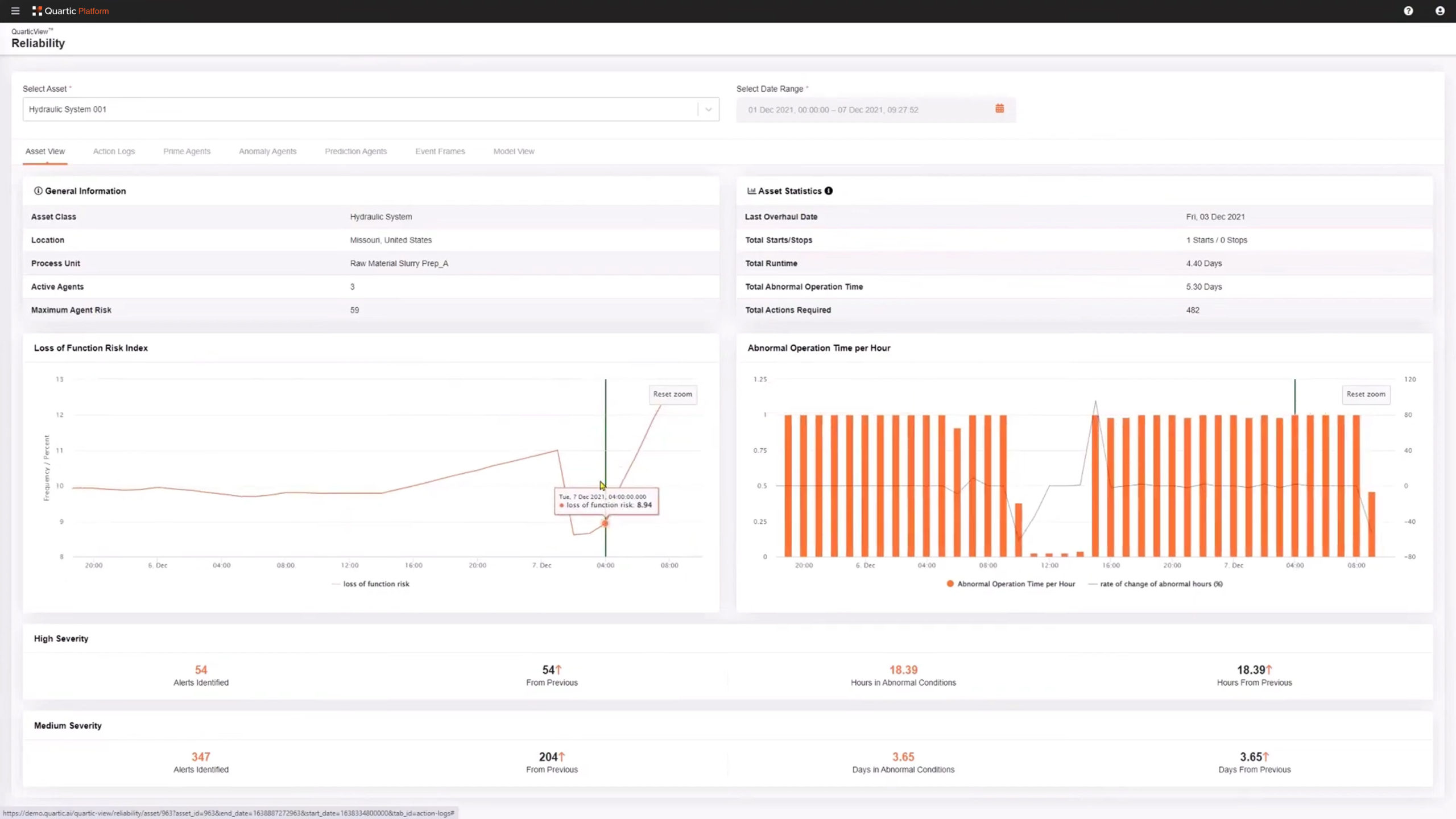 Solution Dashboard