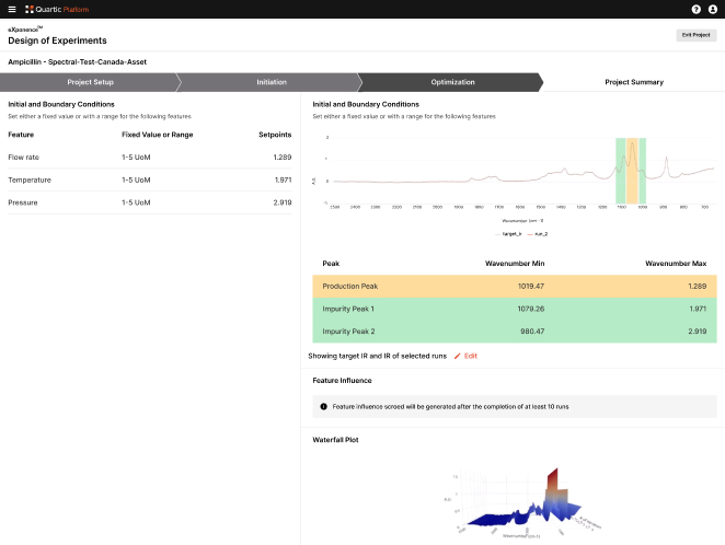 Solution Dashboard