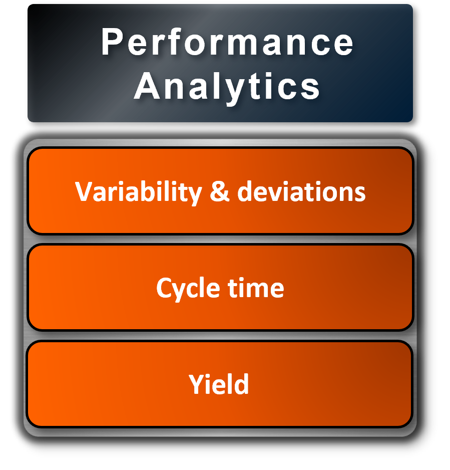 Performance Analytics