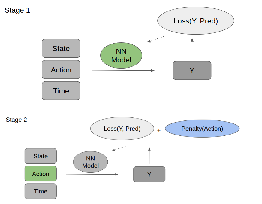 Autonomous Manufacturing Flow Chart