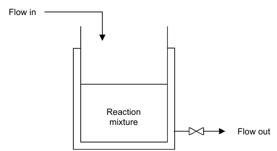 Continuous Stirred Tank Reactor (CSTR) Process Model