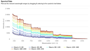 Quartic's PAT Solution makes analyzing PAT spectra easy and fast